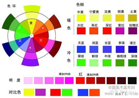 咖啡色加白色|咖啡颜色怎么选色 (咖啡色有几种颜色,都怎么调色)